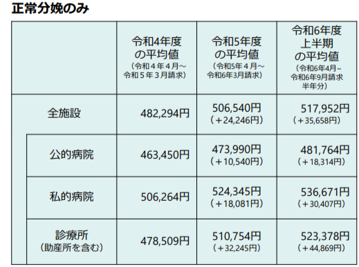 第５回「妊娠・出産・産後における妊産婦等の支援策等に関する検討会」資料